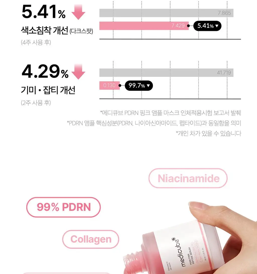[NEW/5+1매 단독기획] 메디큐브 PDRN 핑크 펩타이드 앰플 마스크 5매 기획 (+1매) 상세페이지 4